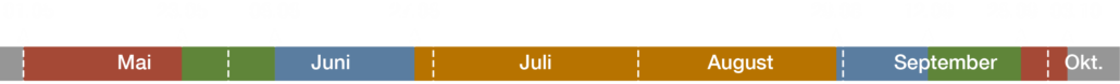 Saisonbalken 2027